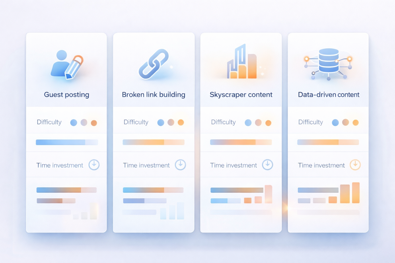 게스트 포스팅, 브로큰 링크 빌딩, 스카이스크래퍼, 데이터 콘텐츠 백링크 구축 방법 비교