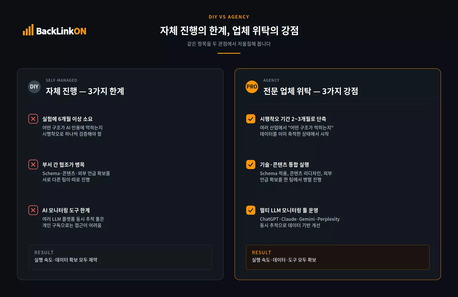 ChatGPT 상위노출 자체 진행 한계와 전문 업체 위탁 장점 비교 체크리스트