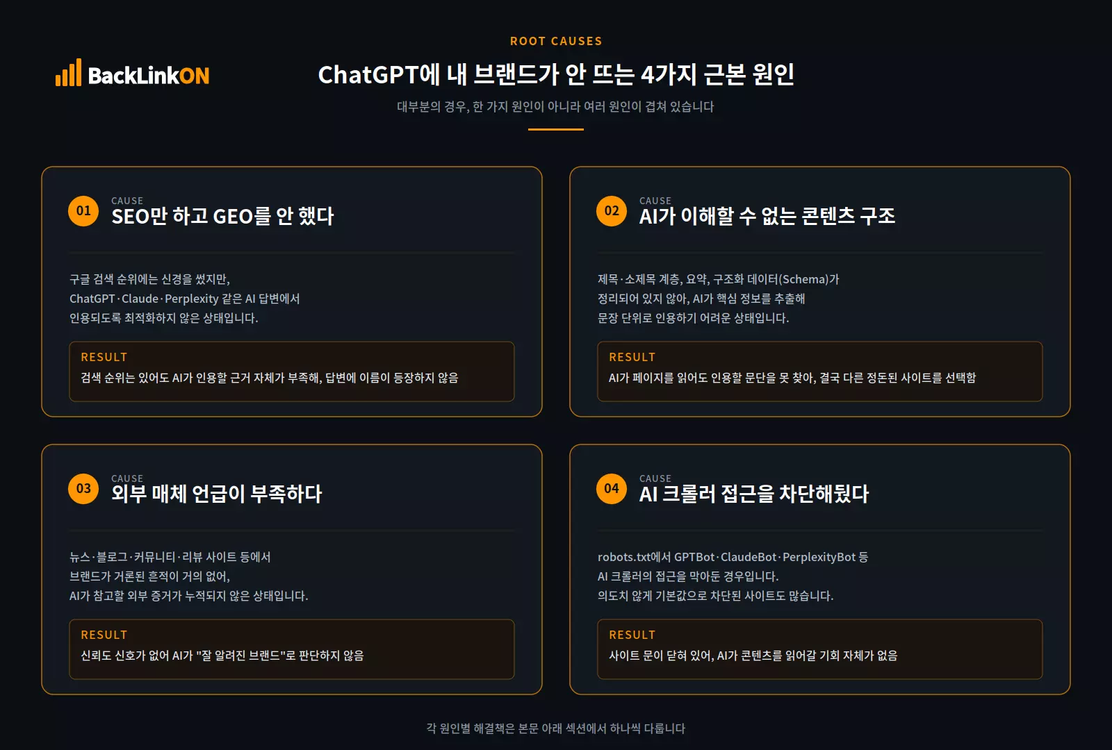 ChatGPT 상위노출 실패의 4가지 원인 - SEO-GEO 분리, 콘텐츠 구조 문제, 외부 언급 부족, 크롤러 차단