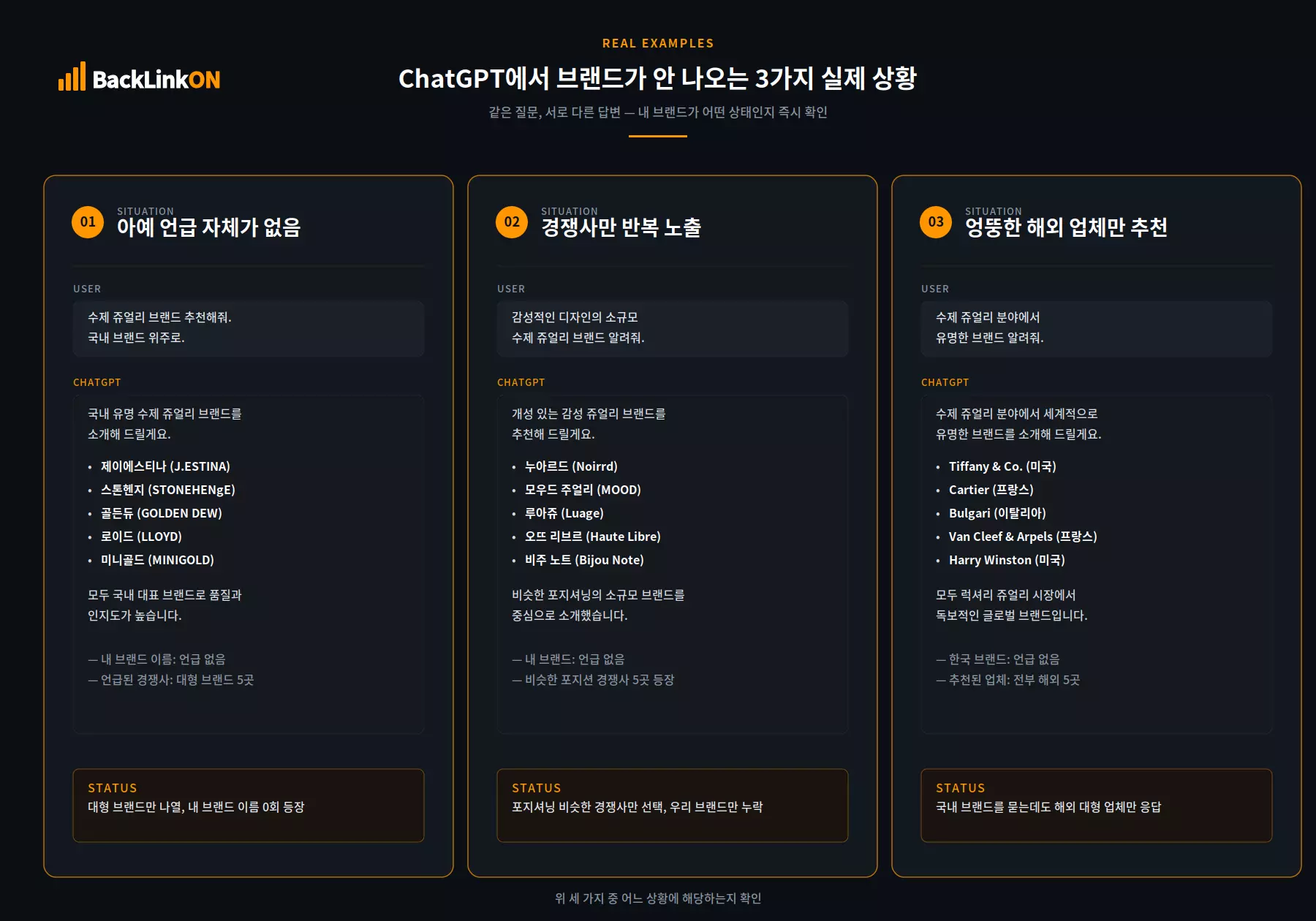 ChatGPT에서 브랜드가 안 나오는 3가지 실제 상황 비교 - 무언급, 경쟁사 노출, 해외 업체 추천